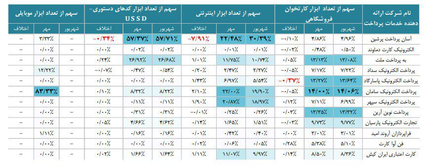 گزارش مهرماه شاپرک