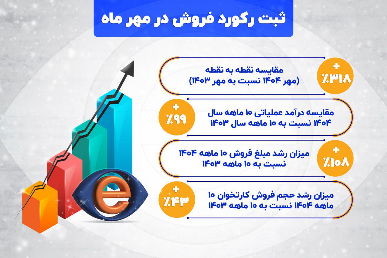 رشد تاپکیش