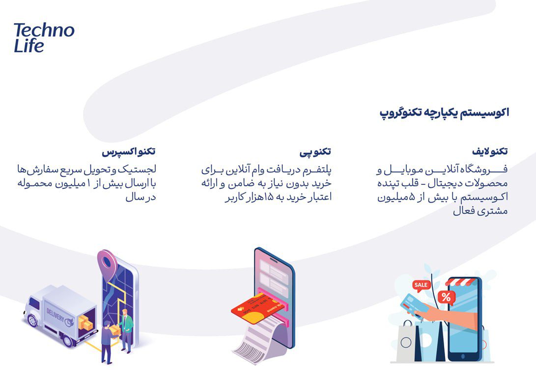 تسهیلات تکنوپی