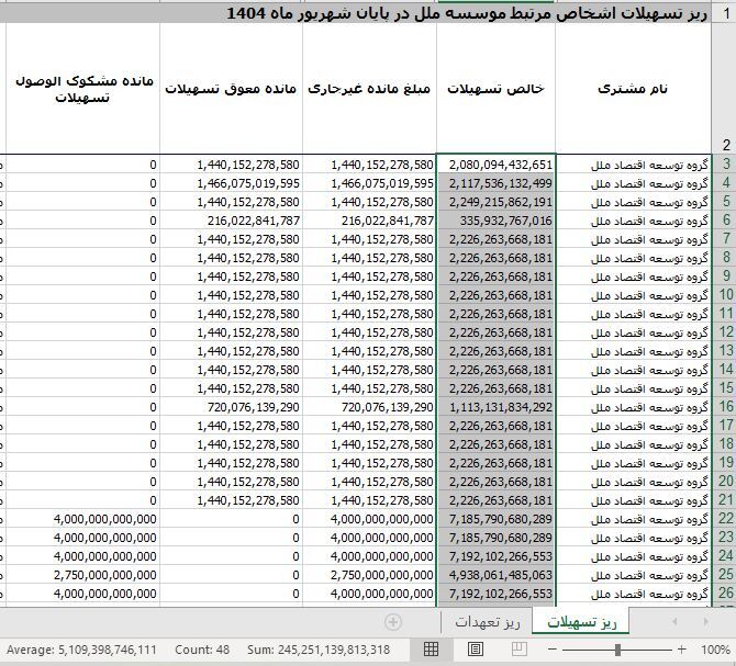 بازداشت مدیرعامل موسسه ملل
