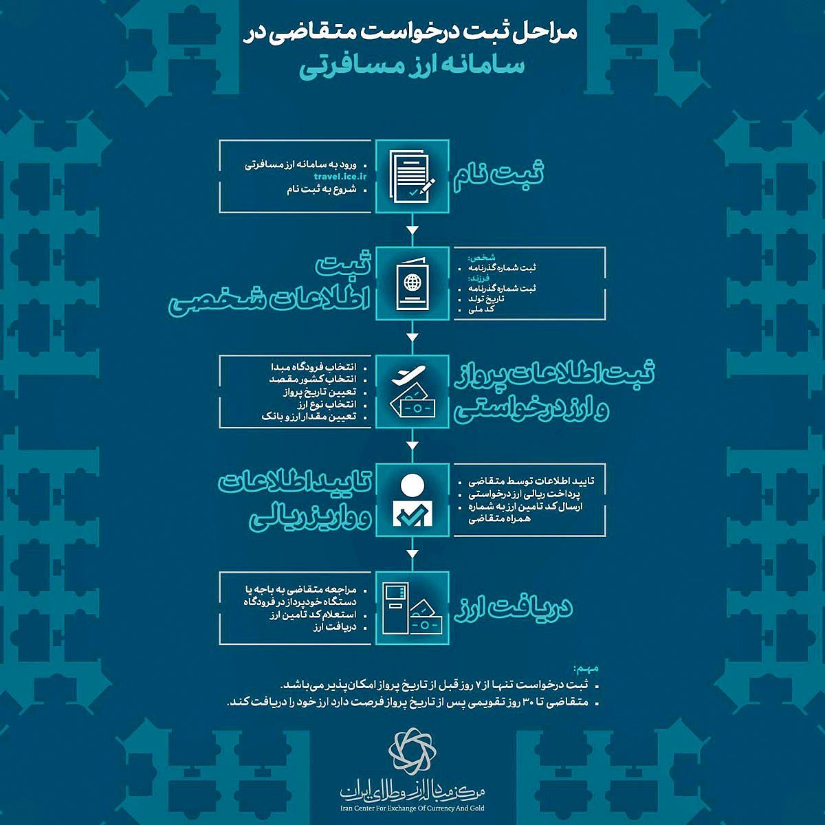 سامانه ارز مسافرتی