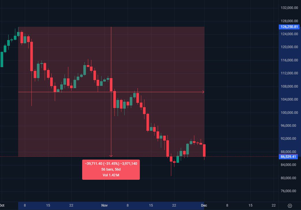 سراب رمزارز