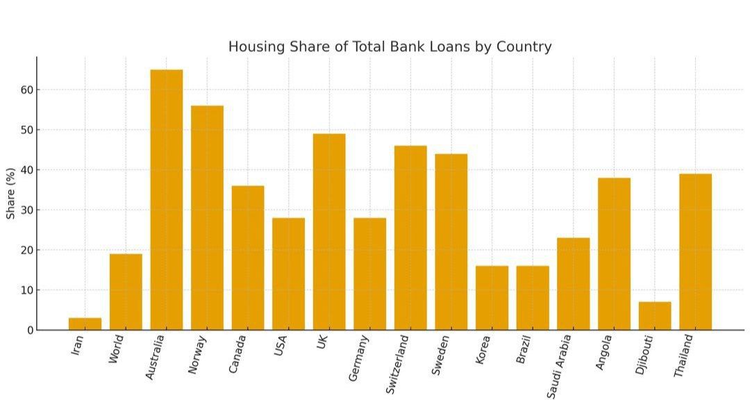 جدول وام مسکن