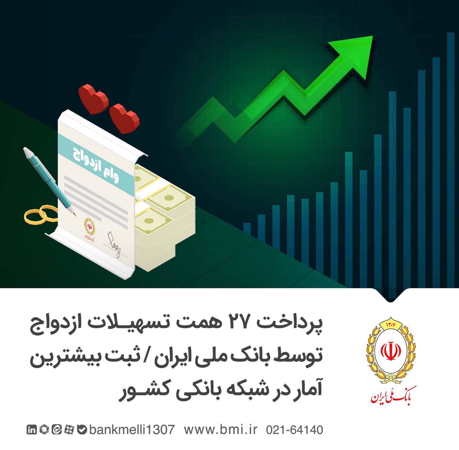 پرداخت تسهیلات ازدواج بانک ملی