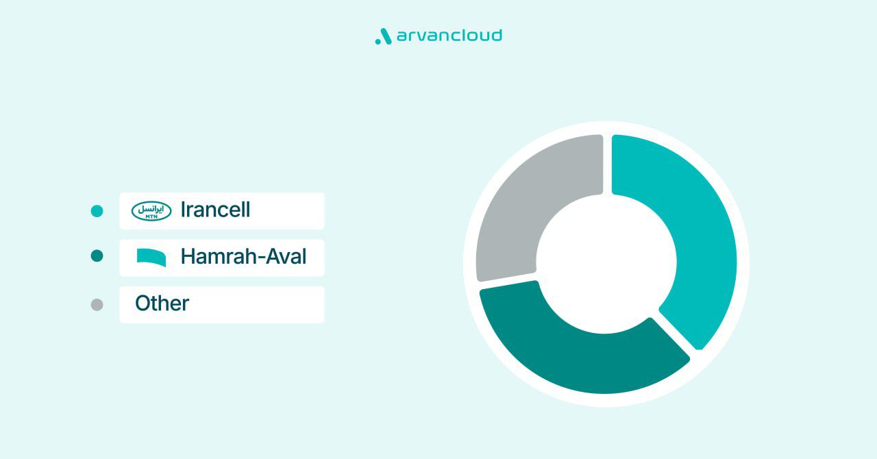 پیشتازِ جمعه سیاه ایرانی