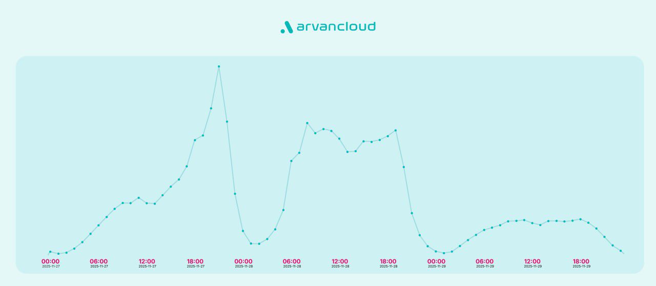 پیشتازِ جمعه سیاه ایرانی