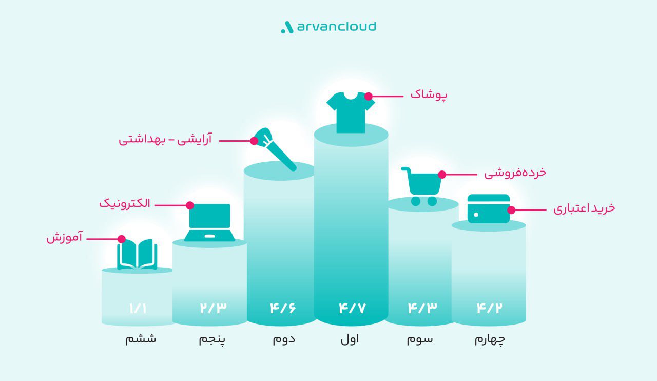 پیشتازِ جمعه سیاه ایرانی