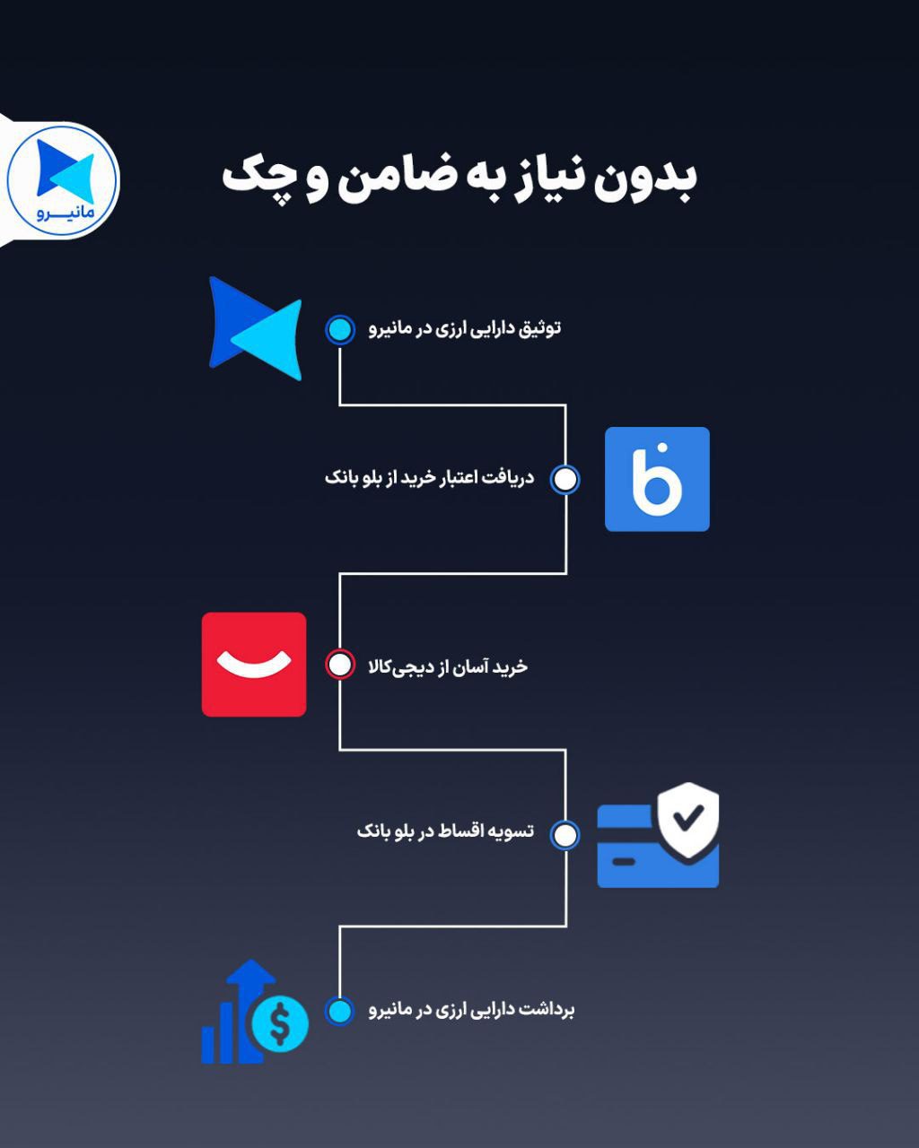 اعتبار خرید کالا بر پایه دارایی ارزی