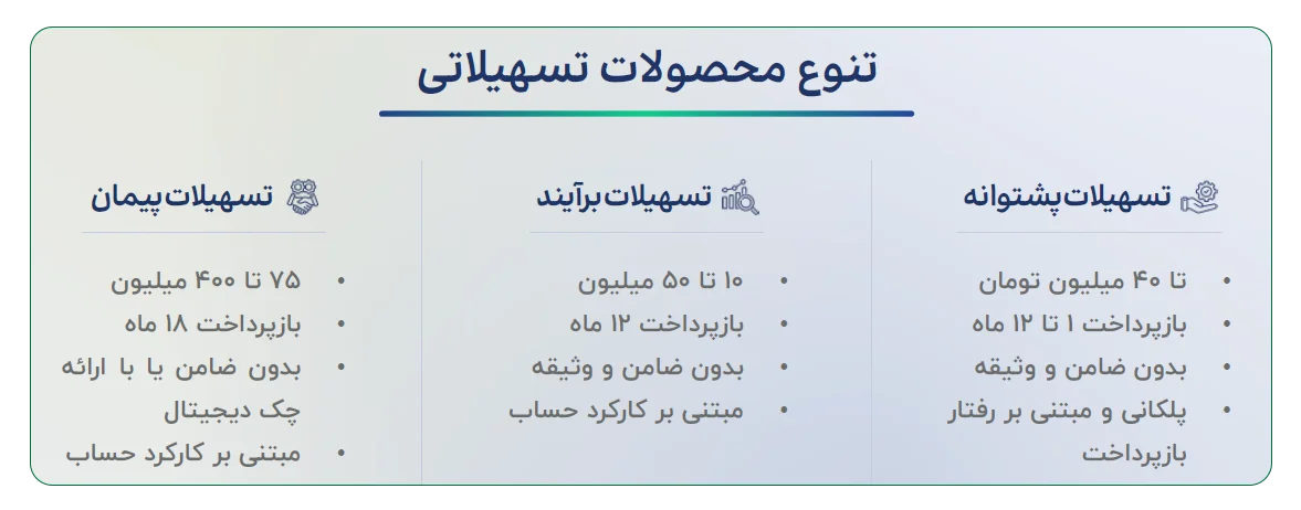 نئوبانک اثرگذار