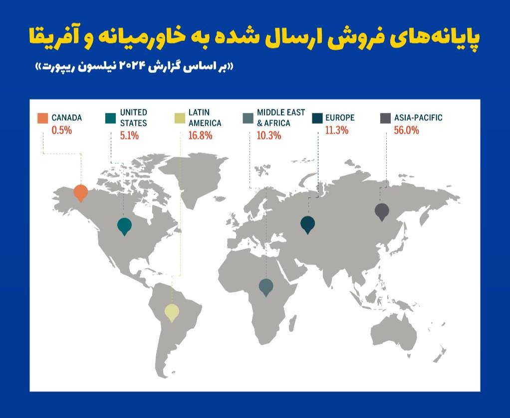 پایانه‌های فروش ارسال شده به خاورمیانه