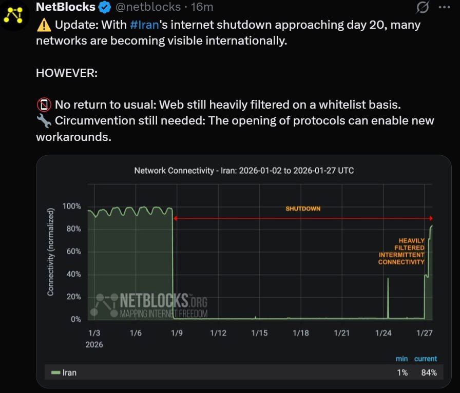 باز شدن اینترنت ایران با لیست سفید