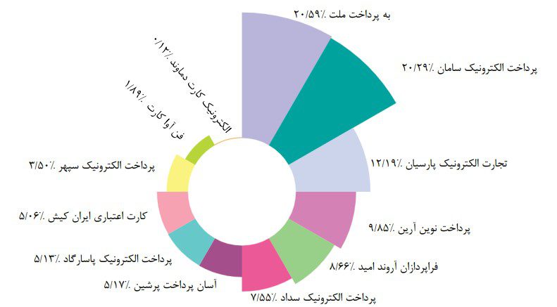 گزارش دی ماه شاپرک