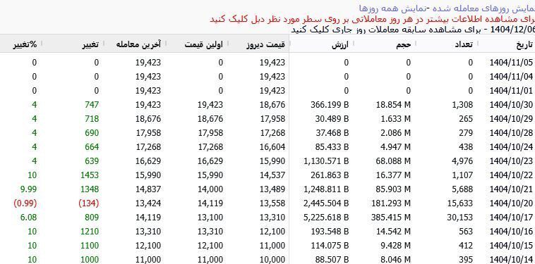 حباب صندوق نقره