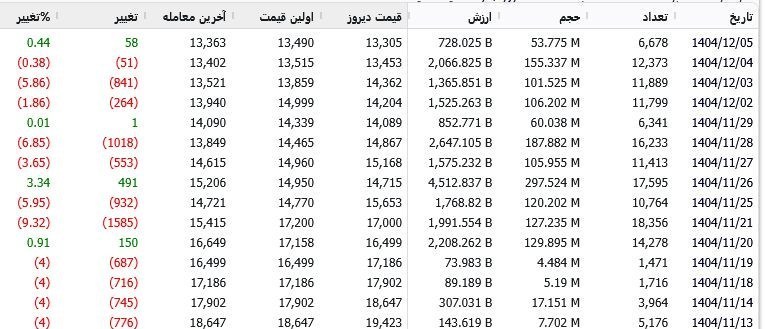 حباب صندوق نقره