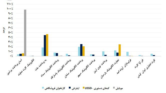 گزارش دی ماه شاپرک