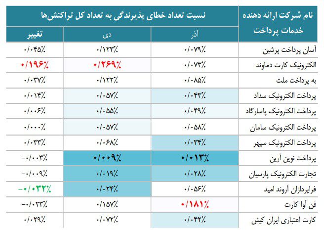 گزارش دی ماه شاپرک