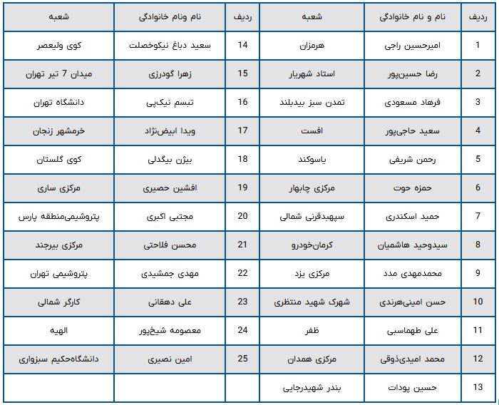 
رییس ‌شعبه بانک تجارت