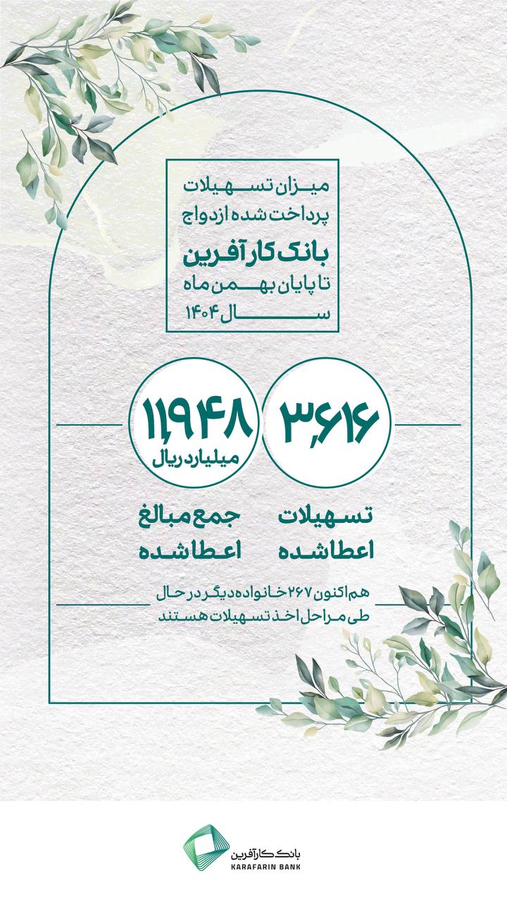 تسهیلات تکلیفی بانک کارآفرین