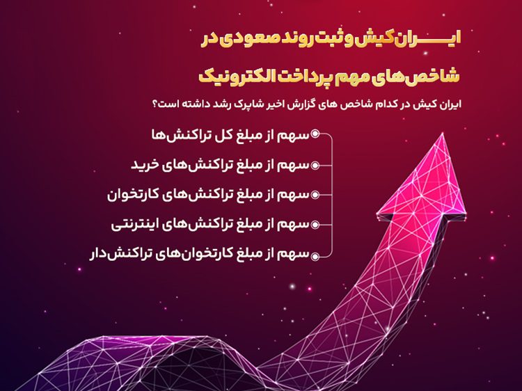 روند صعودی ایران‌ کیش