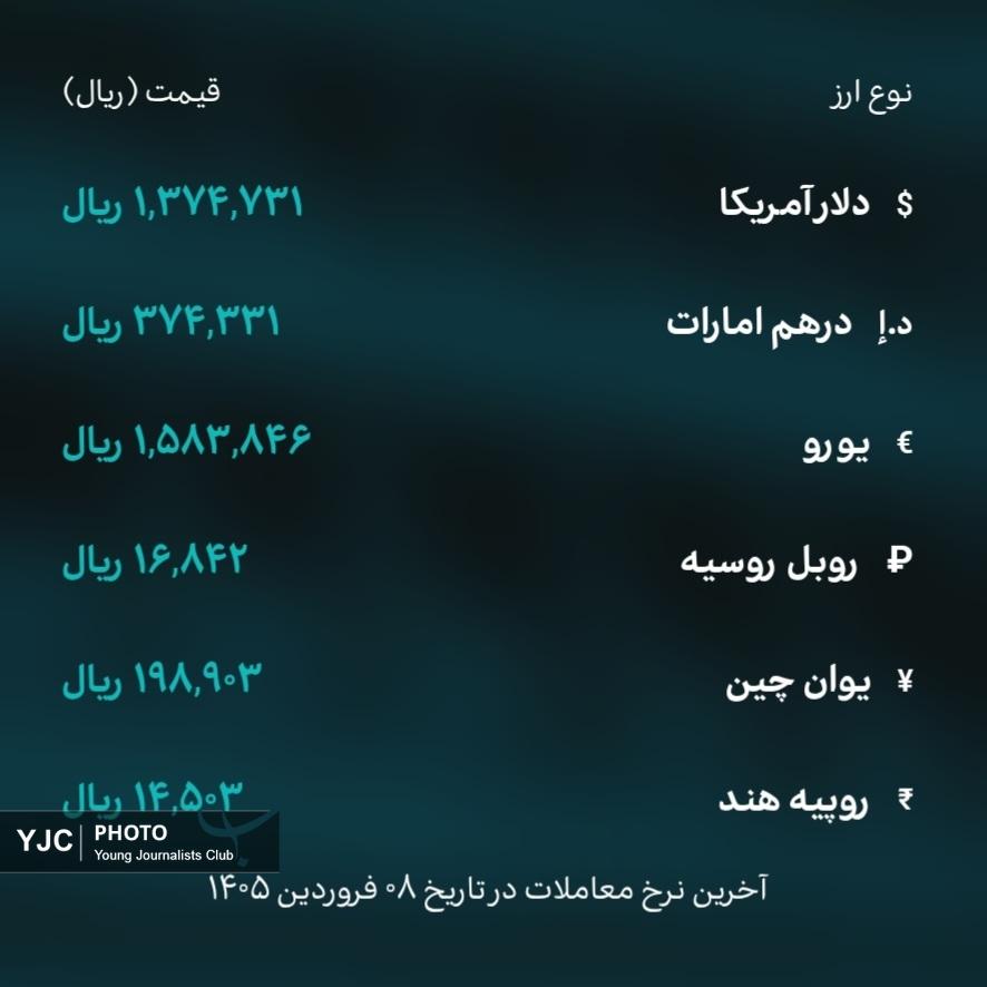 نرخ انواع ارز در مرکز مبادله ایران مشخص شد