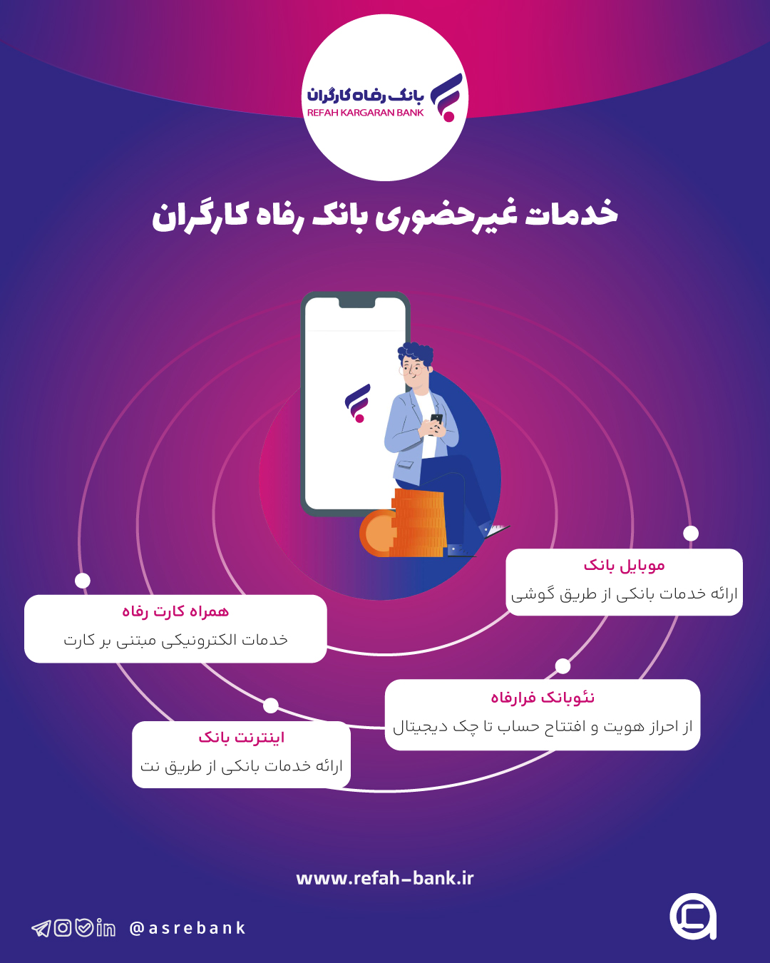 خدمات غیرحضوری بانک رفاه