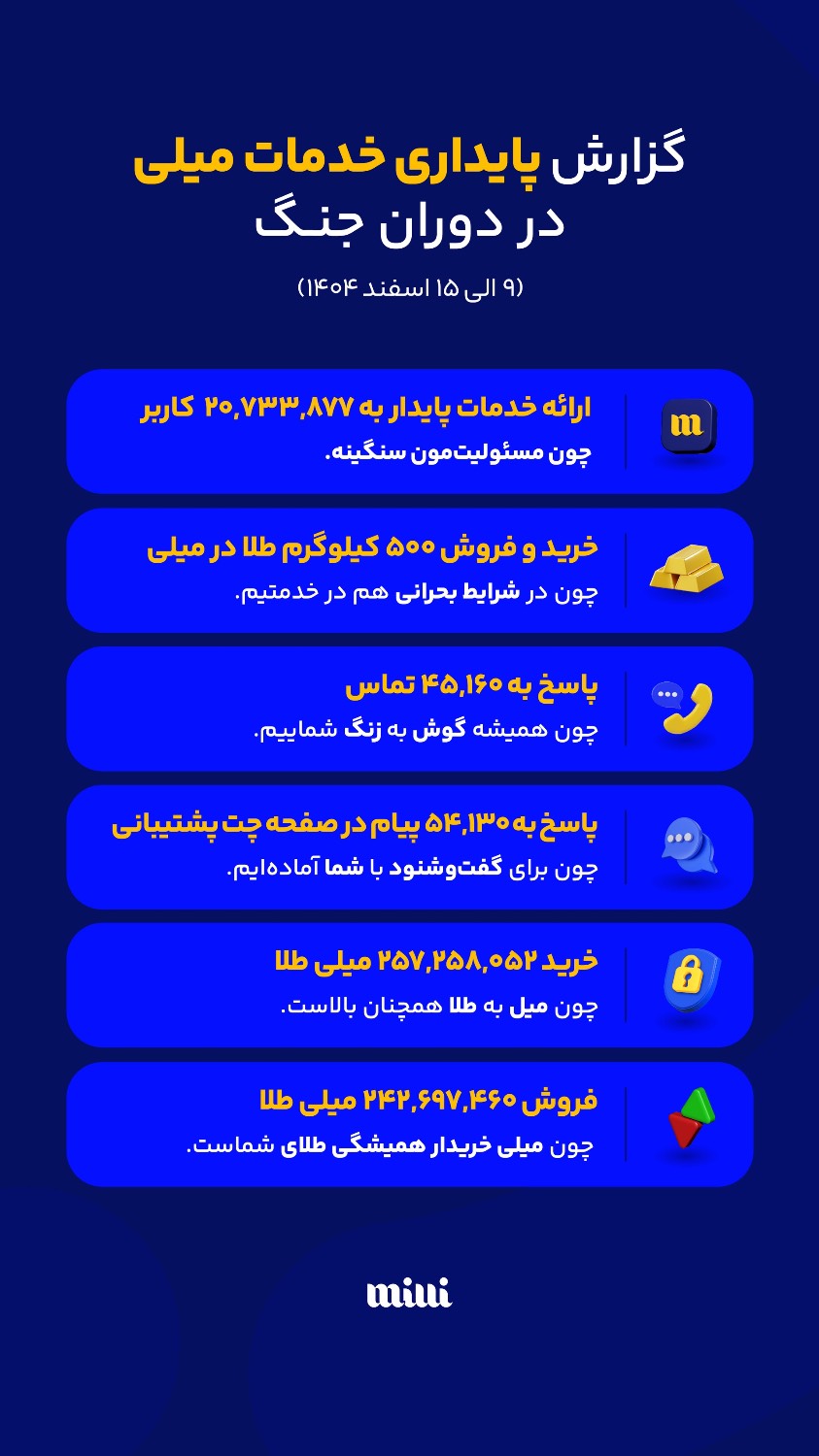 آمار رسمی میلی از هفته نخست درگیریهای نظامی