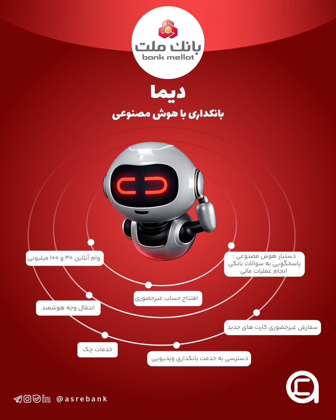 دیـما دیجیتال بانک ملت ایران