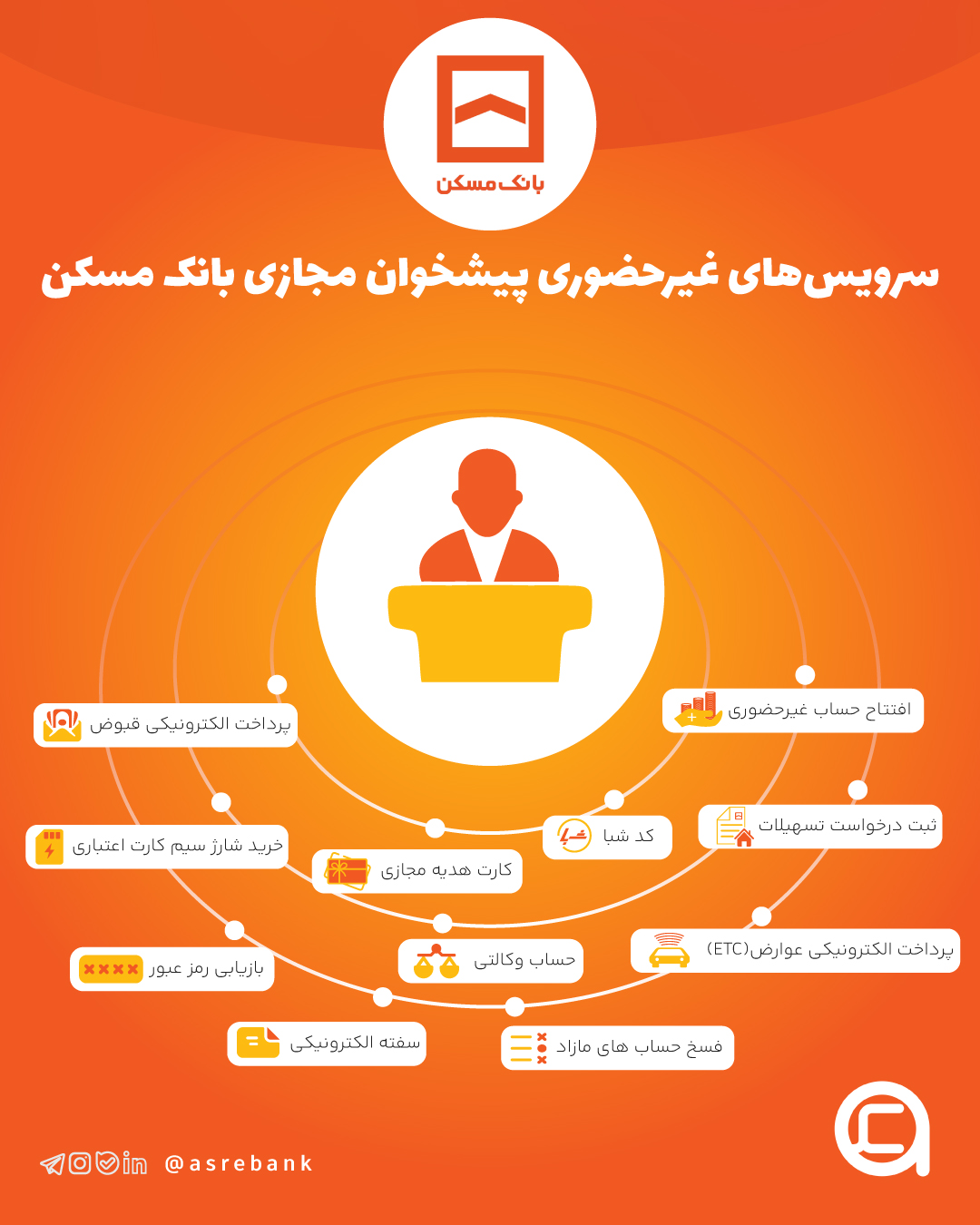 پیشخوان مجازی بانک مسکن