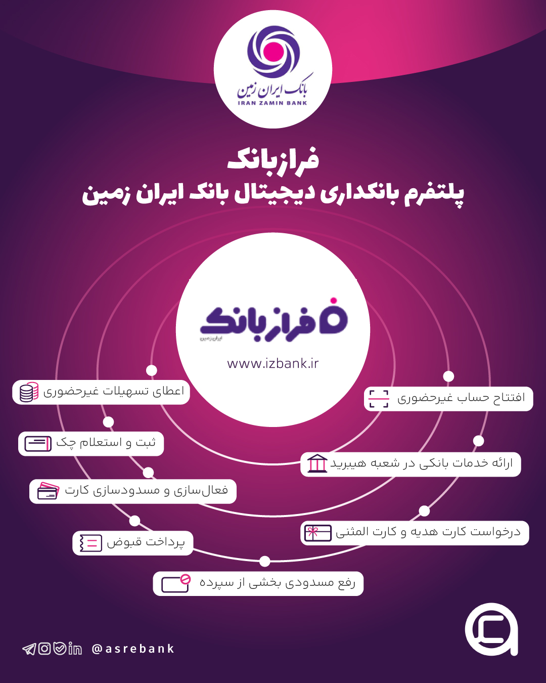 خدمات غیرحضوری بانک ایران زمین