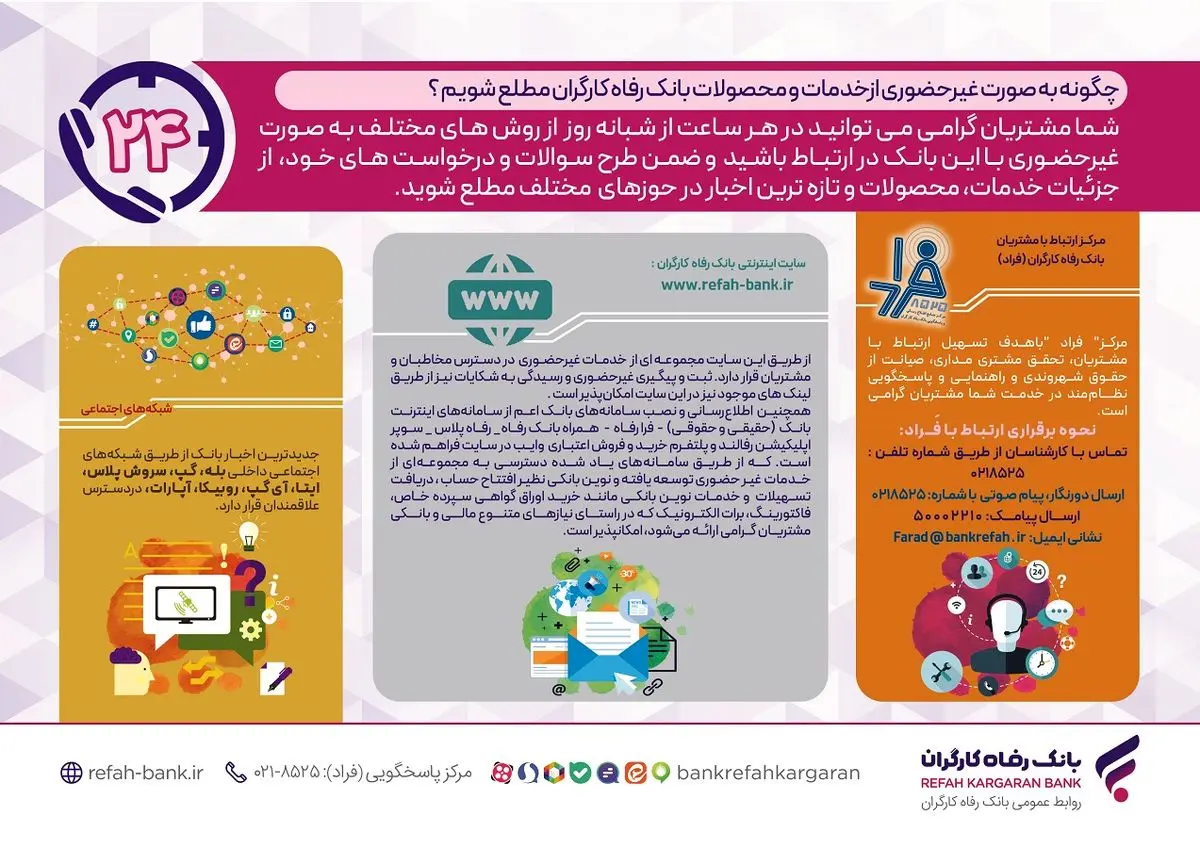 خدمات و محصولات بانک رفاه کارگران