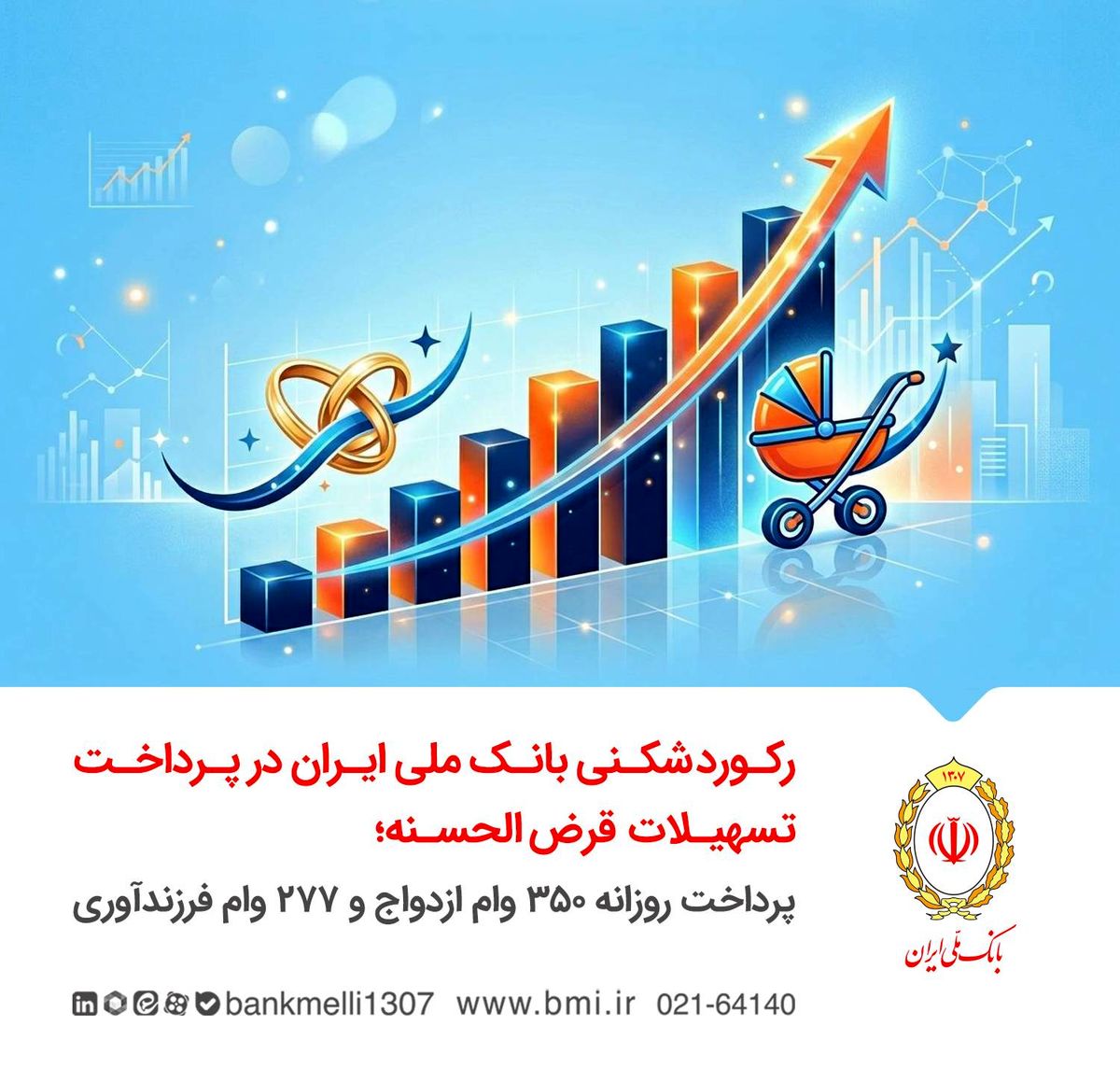 رکوردشکنی بانک ملی ایران