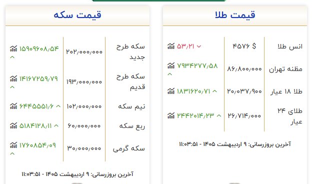 قیمت طلا و سکه