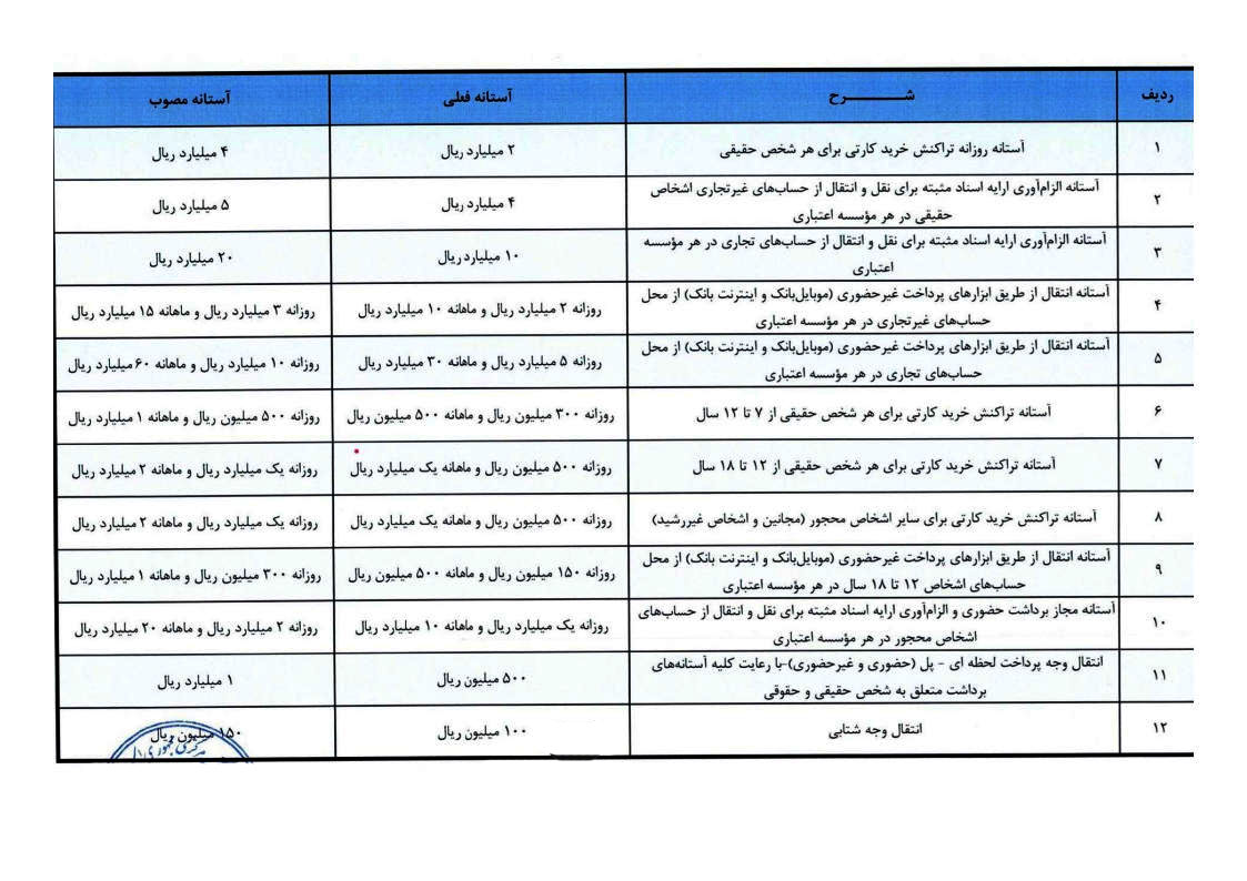 مشتریان پارسیان