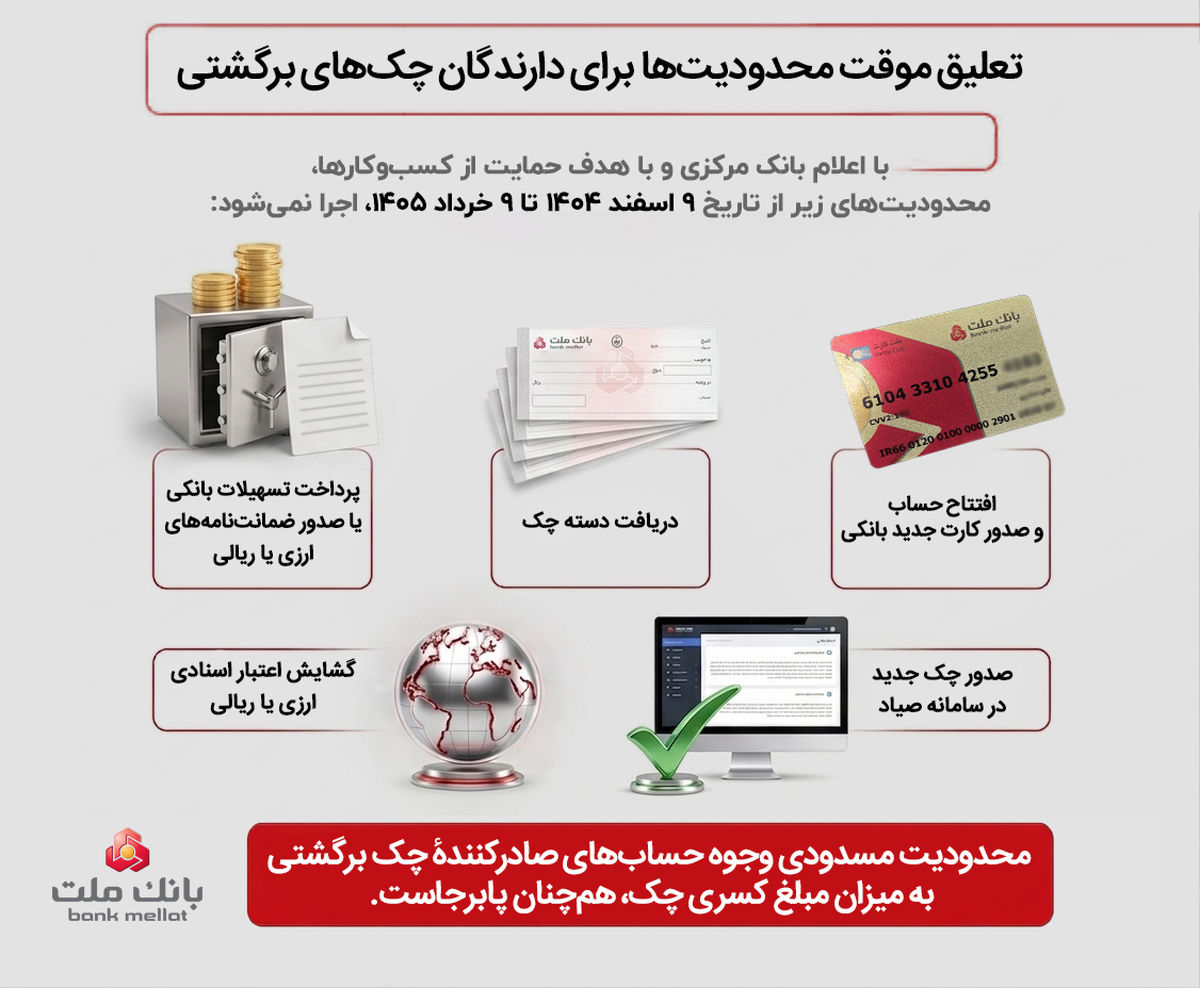 دارندگان چک های برگشتی