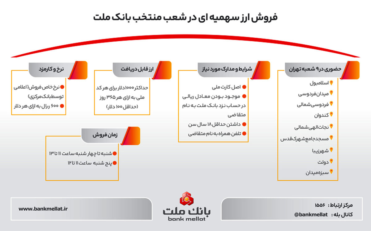 ارز سهمیه ای در شعب منتخب بانک ملت