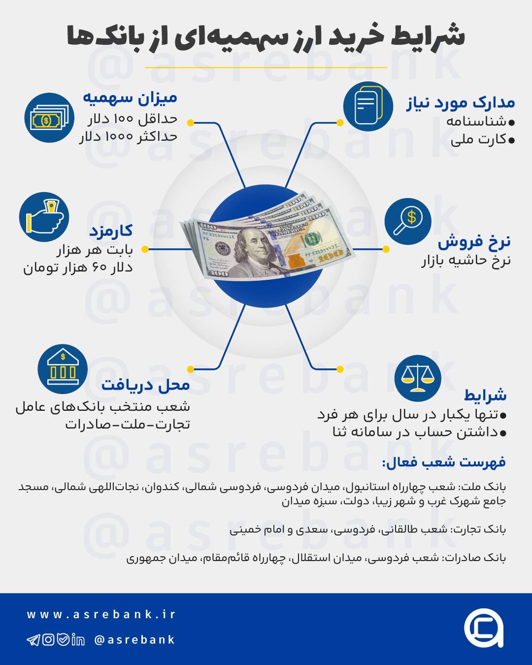 شرایط خرید ارز سهمیه‌‌ای