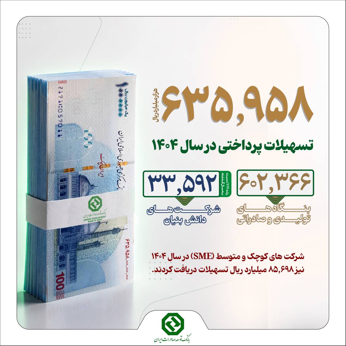 صدور اعتبارات اسنادی