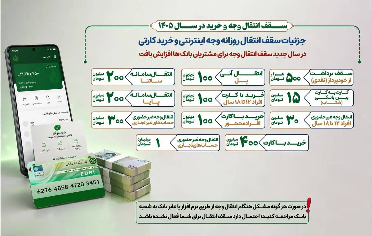 کارت‌به‌کارت