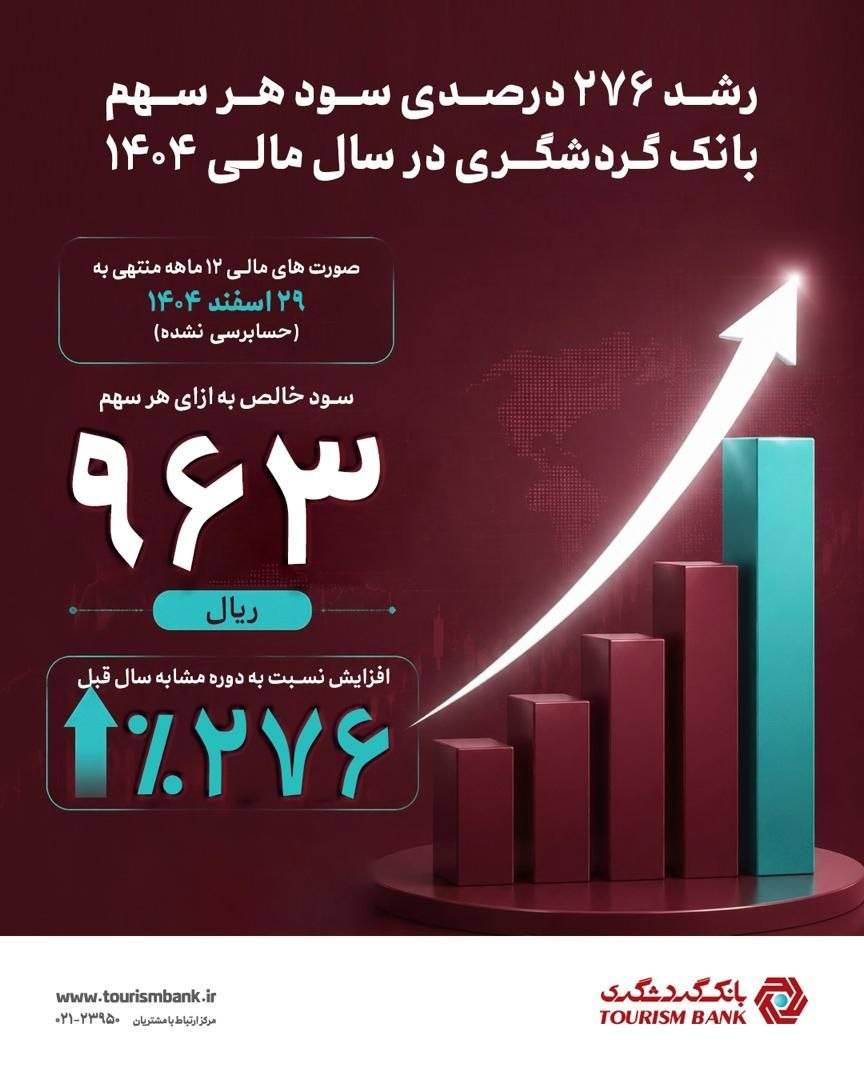 سود هر سهم بانک گردشگری