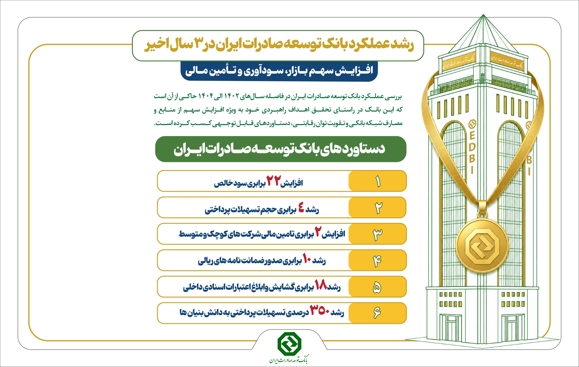 تأمین مالی در بانک توسعه صادرات