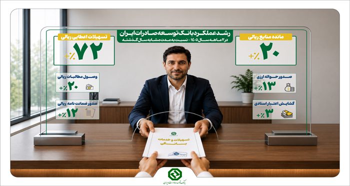 فعالیت های بانک توسعه صادرات