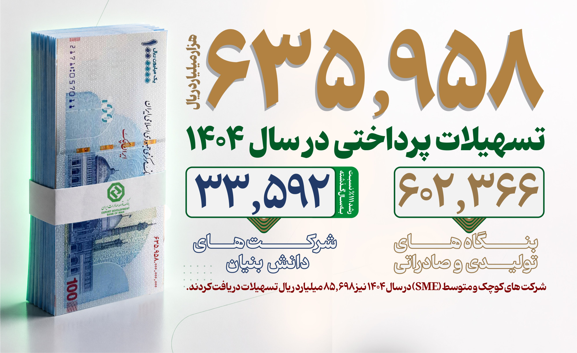 صدور اعتبارات اسنادی