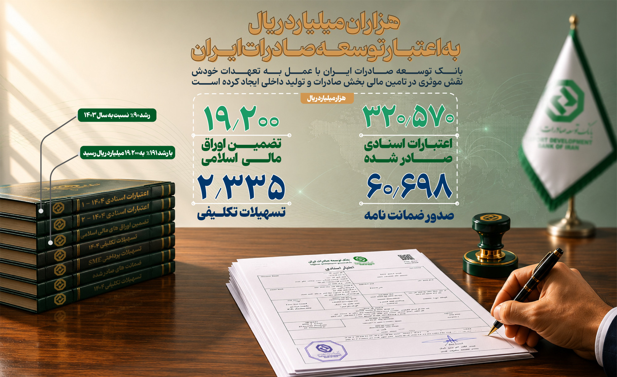 صدور اعتبارات اسنادی