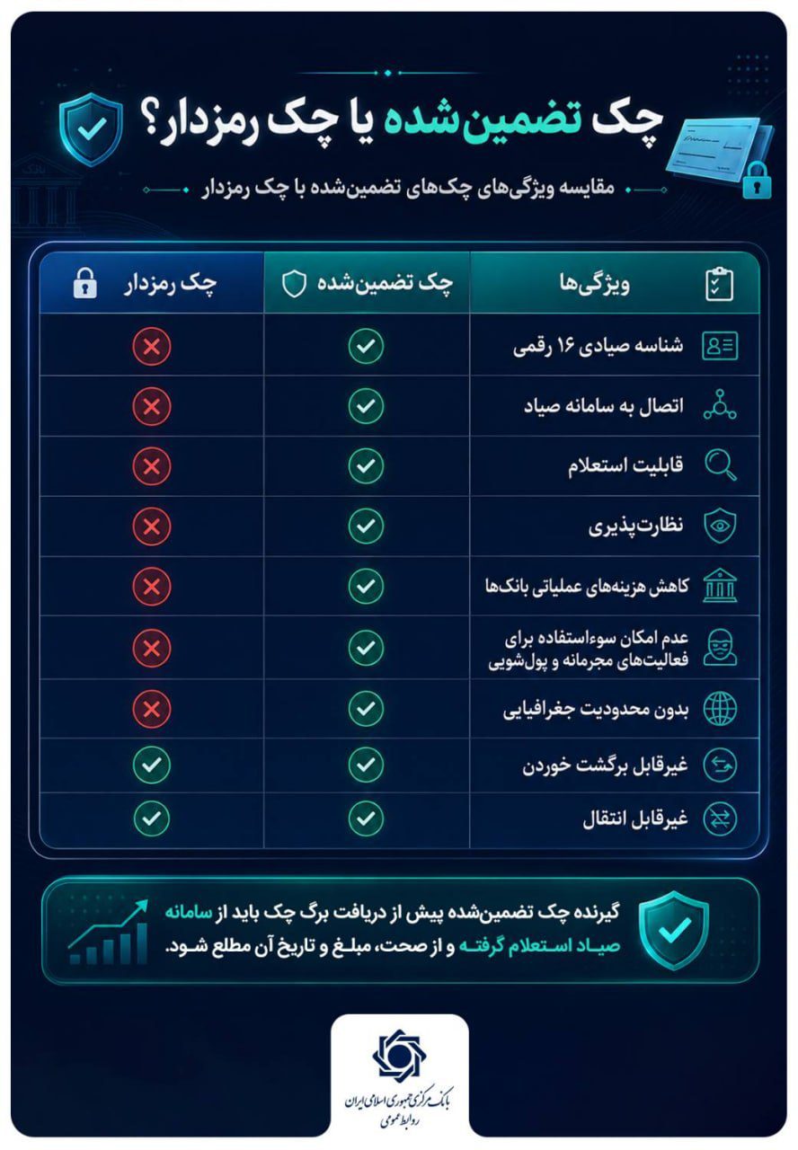 مقایسه ویژگی‌های چک‌ تضمین شده با چک رمزدار
