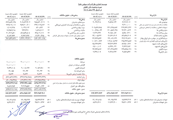 موسسه ملل زیر تیغ جراحی بانک مرکزی