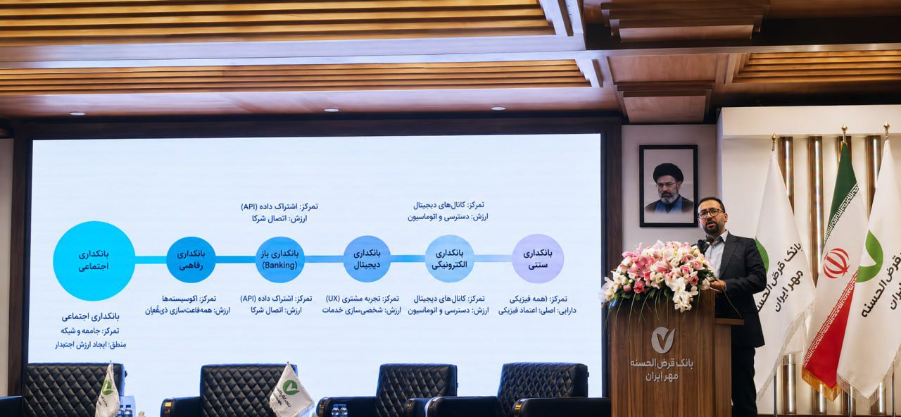 توسعه تجارت اجتماعی