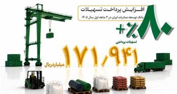 تسهیلات بانک توسعه صادرات