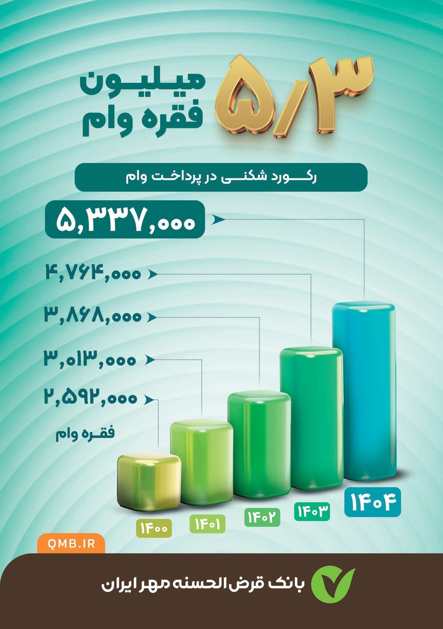برنامه جامع راهبردی بانک مهر