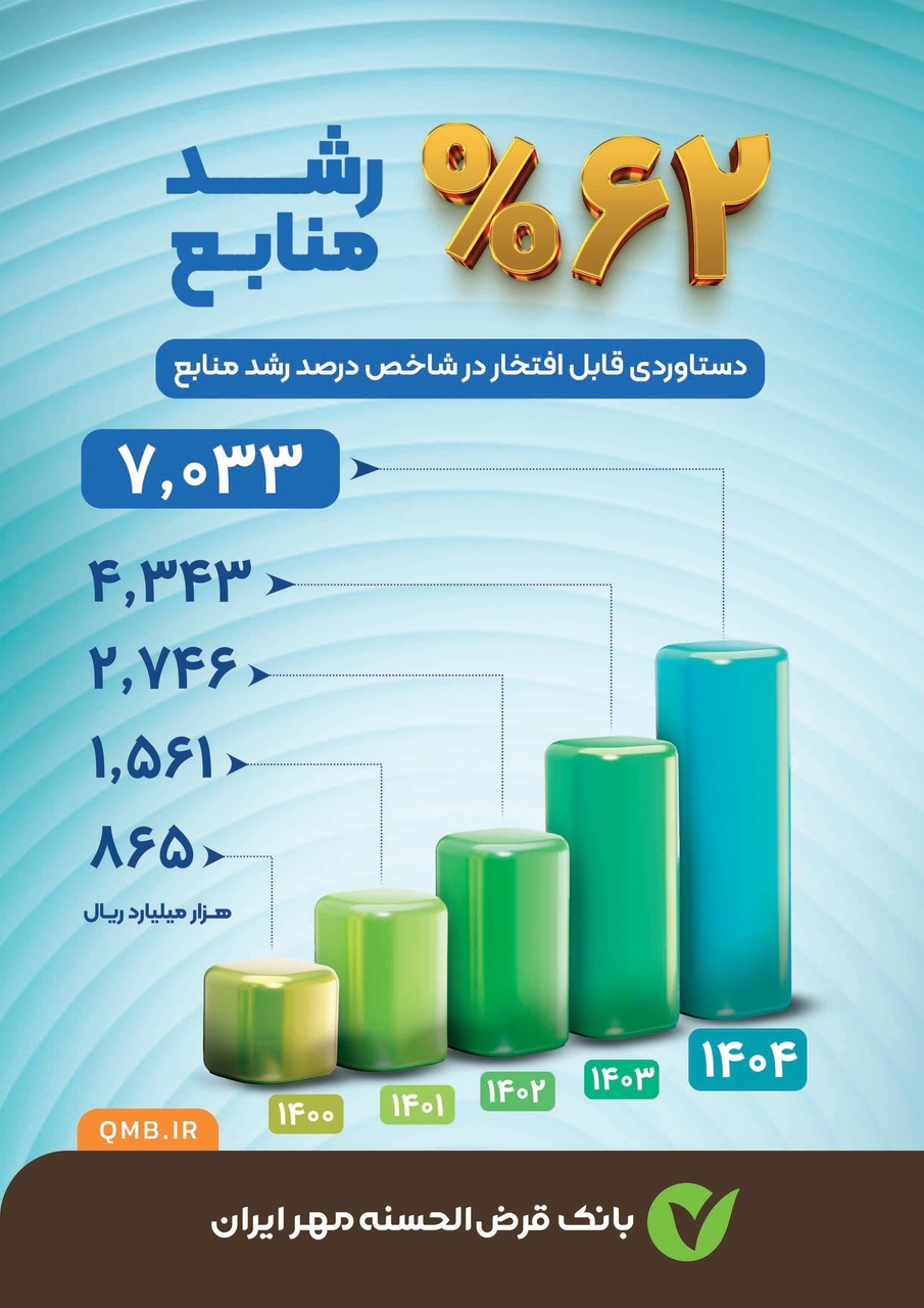 برنامه جامع راهبردی بانک مهر
