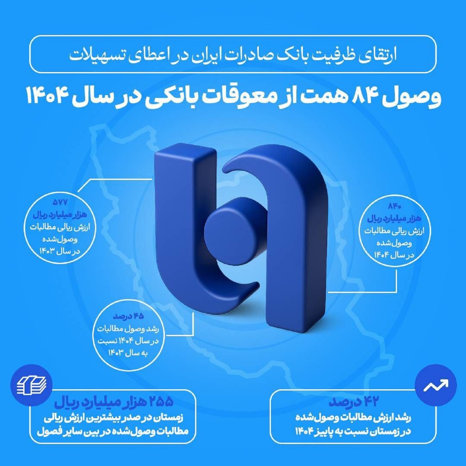 ظرفیت بانک صادرات